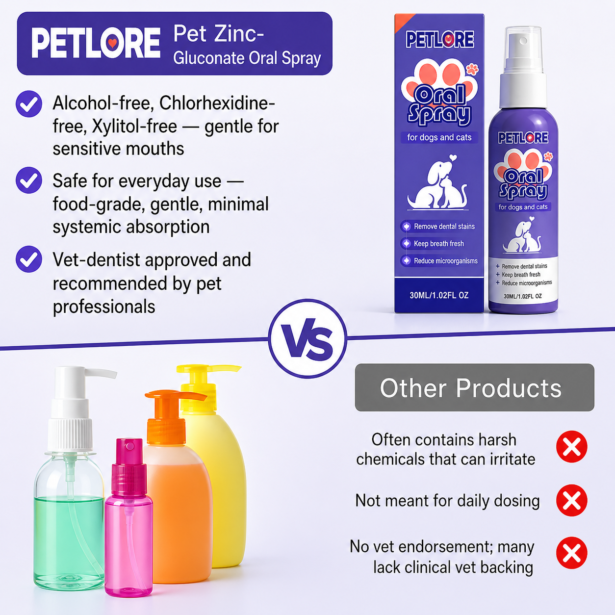 Petlore™ Oral Spray – Fresh Breath & Healthy Teeth for Dogs & Cats